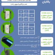 پکیج شیلات بالابان