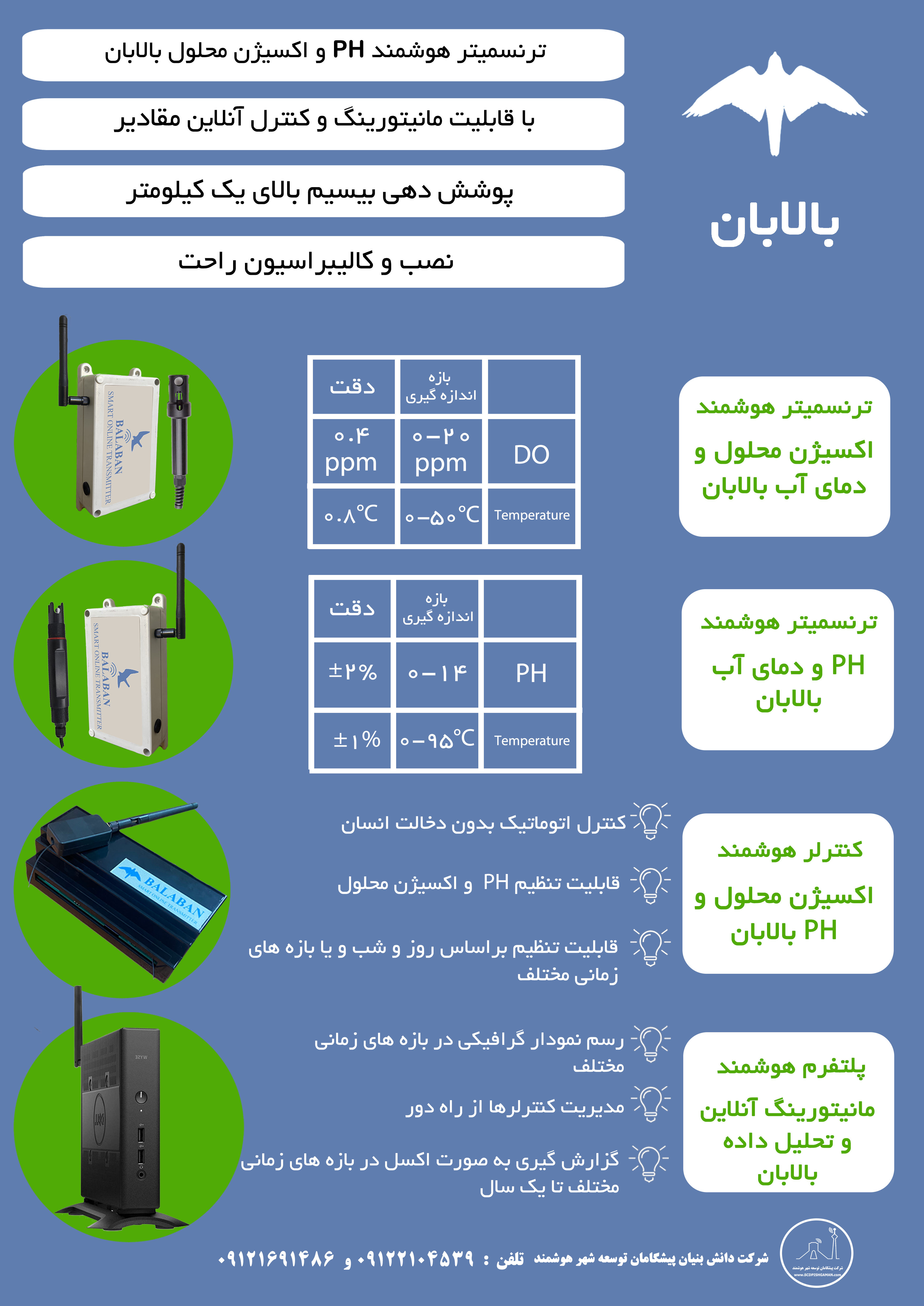 پکیج شیلات بالابان