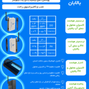 پوستر معرفی پکیج شیلات